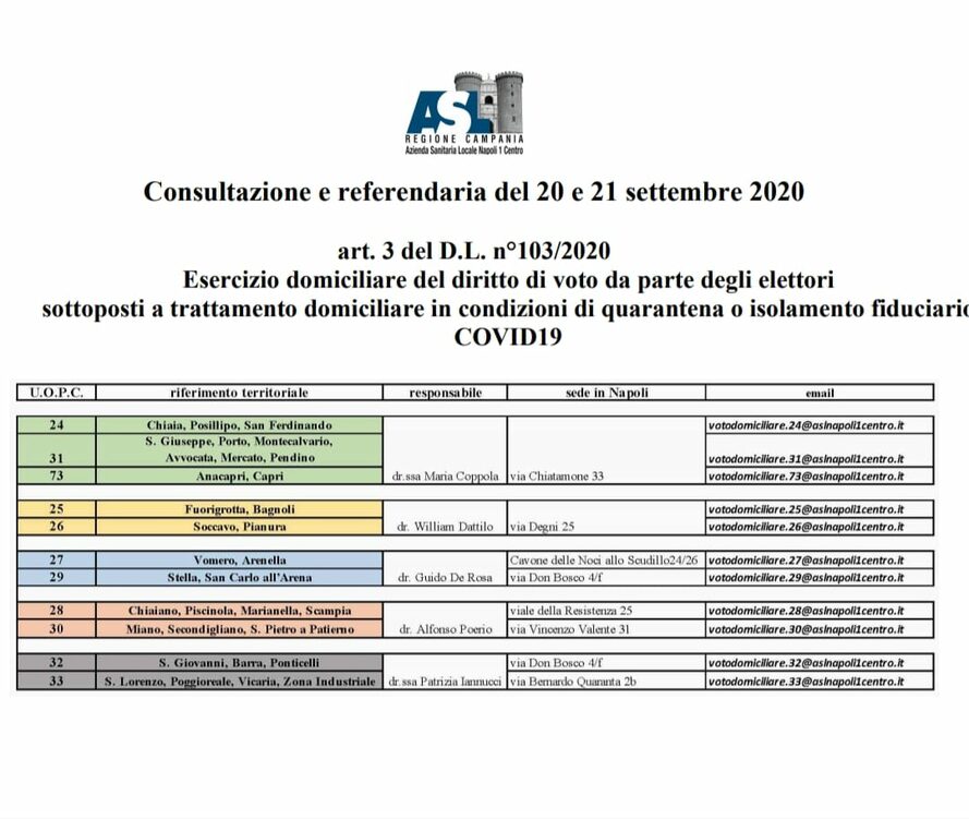 Tabella con riferimenti e contatti delle Unità Operative di Prevenzione Collettiva