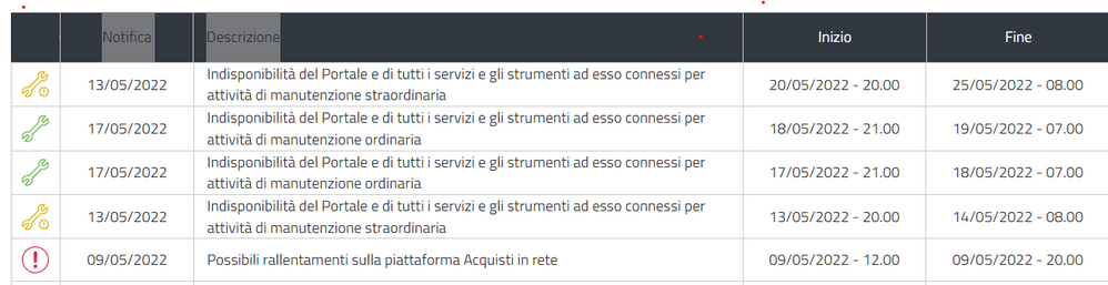 tabella con descrizione gare